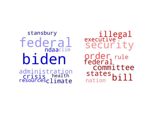 Wordcloud from Friday June 14, 2024.